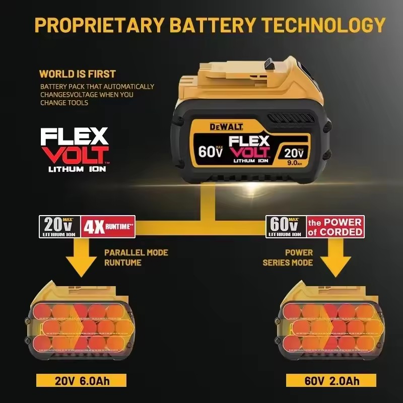 แบตเตอรี่ DeWALT แท้ 100% 20V/ - Power Tools Dewalt บทวิจารณ์และราคา