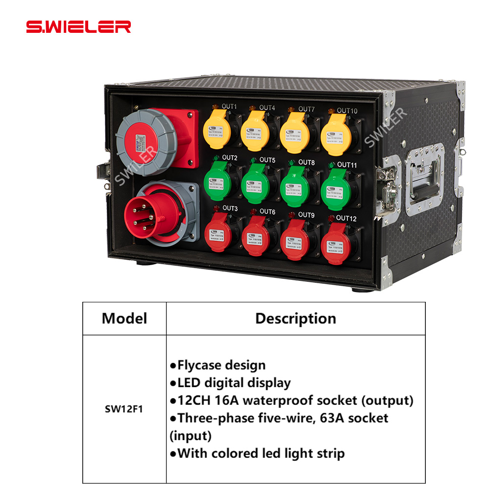 กล่องจ่ายไฟสำหรับตู้ควบคุม พร้ - Power Tools Distributor บทวิจารณ์และราคา