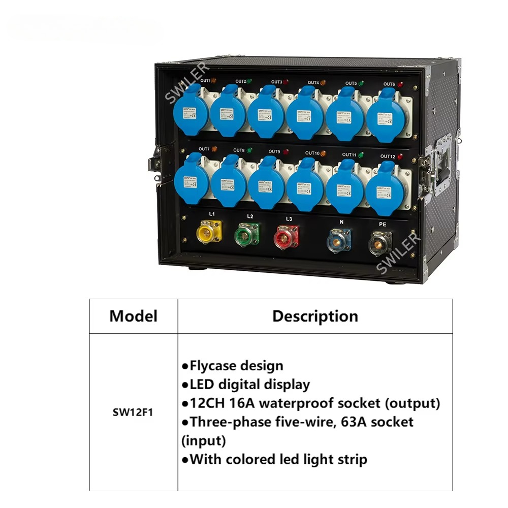 กล่องจ่ายไฟแบบพกพา 112 ช่อง  แ - Power Tools Distributor บทวิจารณ์และราคา